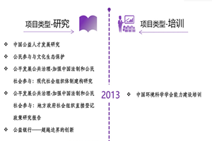 啊啊啊不要快拔出去我是老师啊不要非评估类项目发展历程